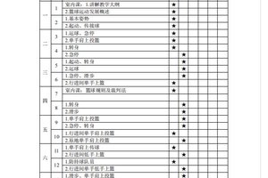 高中生小前锋如何规划训练计划:提升篮球技能的全面指南